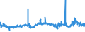 CN 39032000 /Exports /Unit = Prices (Euro/ton) /Partner: Turkey /Reporter: Eur27_2020 /39032000:Styrene-acrylonitrile Copolymers `san`, in Primary Forms