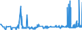 CN 39032000 /Exports /Unit = Prices (Euro/ton) /Partner: Estonia /Reporter: Eur27_2020 /39032000:Styrene-acrylonitrile Copolymers `san`, in Primary Forms
