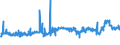 CN 39032000 /Exports /Unit = Prices (Euro/ton) /Partner: Poland /Reporter: Eur27_2020 /39032000:Styrene-acrylonitrile Copolymers `san`, in Primary Forms