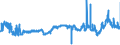 CN 39032000 /Exports /Unit = Prices (Euro/ton) /Partner: Czech Rep. /Reporter: Eur27_2020 /39032000:Styrene-acrylonitrile Copolymers `san`, in Primary Forms