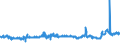 CN 39032000 /Exports /Unit = Prices (Euro/ton) /Partner: Hungary /Reporter: Eur27_2020 /39032000:Styrene-acrylonitrile Copolymers `san`, in Primary Forms