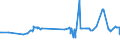CN 39032000 /Exports /Unit = Prices (Euro/ton) /Partner: Moldova /Reporter: Eur27_2020 /39032000:Styrene-acrylonitrile Copolymers `san`, in Primary Forms