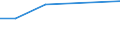 CN 39032000 /Exports /Unit = Prices (Euro/ton) /Partner: Azerbaijan /Reporter: European Union /39032000:Styrene-acrylonitrile Copolymers `san`, in Primary Forms