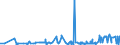 CN 39032000 /Exports /Unit = Prices (Euro/ton) /Partner: Bosnia-herz. /Reporter: Eur27_2020 /39032000:Styrene-acrylonitrile Copolymers `san`, in Primary Forms