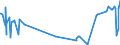 CN 39032000 /Exports /Unit = Prices (Euro/ton) /Partner: For.jrep.mac /Reporter: Eur27_2020 /39032000:Styrene-acrylonitrile Copolymers `san`, in Primary Forms