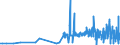 CN 39032000 /Exports /Unit = Prices (Euro/ton) /Partner: Morocco /Reporter: Eur27_2020 /39032000:Styrene-acrylonitrile Copolymers `san`, in Primary Forms