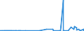 CN 39032000 /Exports /Unit = Prices (Euro/ton) /Partner: Algeria /Reporter: Eur27_2020 /39032000:Styrene-acrylonitrile Copolymers `san`, in Primary Forms