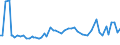 CN 39032000 /Exports /Unit = Prices (Euro/ton) /Partner: Cape Verde /Reporter: Eur27_2020 /39032000:Styrene-acrylonitrile Copolymers `san`, in Primary Forms