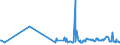 CN 39032000 /Exports /Unit = Prices (Euro/ton) /Partner: Angola /Reporter: Eur27_2020 /39032000:Styrene-acrylonitrile Copolymers `san`, in Primary Forms