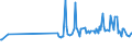 CN 39032000 /Exports /Unit = Prices (Euro/ton) /Partner: Mozambique /Reporter: Eur27_2020 /39032000:Styrene-acrylonitrile Copolymers `san`, in Primary Forms