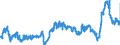 KN 39033000 /Exporte /Einheit = Preise (Euro/Tonne) /Partnerland: Deutschland /Meldeland: Eur27_2020 /39033000:Acrylnitril-butadien-styrol-copolymere `abs` in PrimÃ¤rformen