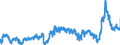 KN 39033000 /Exporte /Einheit = Preise (Euro/Tonne) /Partnerland: Italien /Meldeland: Eur27_2020 /39033000:Acrylnitril-butadien-styrol-copolymere `abs` in PrimÃ¤rformen