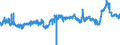 KN 39033000 /Exporte /Einheit = Preise (Euro/Tonne) /Partnerland: Ver.koenigreich /Meldeland: Eur27_2020 /39033000:Acrylnitril-butadien-styrol-copolymere `abs` in PrimÃ¤rformen