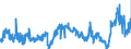 KN 39033000 /Exporte /Einheit = Preise (Euro/Tonne) /Partnerland: Daenemark /Meldeland: Eur27_2020 /39033000:Acrylnitril-butadien-styrol-copolymere `abs` in PrimÃ¤rformen