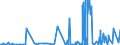 KN 39033000 /Exporte /Einheit = Preise (Euro/Tonne) /Partnerland: Island /Meldeland: Eur27_2020 /39033000:Acrylnitril-butadien-styrol-copolymere `abs` in PrimÃ¤rformen