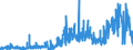 KN 39033000 /Exporte /Einheit = Preise (Euro/Tonne) /Partnerland: Norwegen /Meldeland: Eur27_2020 /39033000:Acrylnitril-butadien-styrol-copolymere `abs` in PrimÃ¤rformen