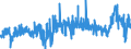 KN 39033000 /Exporte /Einheit = Preise (Euro/Tonne) /Partnerland: Finnland /Meldeland: Eur27_2020 /39033000:Acrylnitril-butadien-styrol-copolymere `abs` in PrimÃ¤rformen