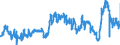 KN 39033000 /Exporte /Einheit = Preise (Euro/Tonne) /Partnerland: Oesterreich /Meldeland: Eur27_2020 /39033000:Acrylnitril-butadien-styrol-copolymere `abs` in PrimÃ¤rformen