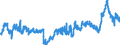 KN 39033000 /Exporte /Einheit = Preise (Euro/Tonne) /Partnerland: Schweiz /Meldeland: Eur27_2020 /39033000:Acrylnitril-butadien-styrol-copolymere `abs` in PrimÃ¤rformen