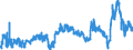 KN 39033000 /Exporte /Einheit = Preise (Euro/Tonne) /Partnerland: Tuerkei /Meldeland: Eur27_2020 /39033000:Acrylnitril-butadien-styrol-copolymere `abs` in PrimÃ¤rformen