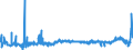 KN 39033000 /Exporte /Einheit = Preise (Euro/Tonne) /Partnerland: Litauen /Meldeland: Eur27_2020 /39033000:Acrylnitril-butadien-styrol-copolymere `abs` in PrimÃ¤rformen