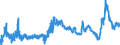 KN 39033000 /Exporte /Einheit = Preise (Euro/Tonne) /Partnerland: Polen /Meldeland: Eur27_2020 /39033000:Acrylnitril-butadien-styrol-copolymere `abs` in PrimÃ¤rformen