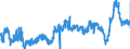 KN 39033000 /Exporte /Einheit = Preise (Euro/Tonne) /Partnerland: Tschechien /Meldeland: Eur27_2020 /39033000:Acrylnitril-butadien-styrol-copolymere `abs` in PrimÃ¤rformen