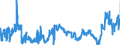 KN 39033000 /Exporte /Einheit = Preise (Euro/Tonne) /Partnerland: Ungarn /Meldeland: Eur27_2020 /39033000:Acrylnitril-butadien-styrol-copolymere `abs` in PrimÃ¤rformen