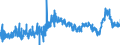 KN 39033000 /Exporte /Einheit = Preise (Euro/Tonne) /Partnerland: Rumaenien /Meldeland: Eur27_2020 /39033000:Acrylnitril-butadien-styrol-copolymere `abs` in PrimÃ¤rformen