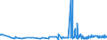 KN 39033000 /Exporte /Einheit = Preise (Euro/Tonne) /Partnerland: Albanien /Meldeland: Eur27_2020 /39033000:Acrylnitril-butadien-styrol-copolymere `abs` in PrimÃ¤rformen