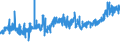 KN 39033000 /Exporte /Einheit = Preise (Euro/Tonne) /Partnerland: Ukraine /Meldeland: Eur27_2020 /39033000:Acrylnitril-butadien-styrol-copolymere `abs` in PrimÃ¤rformen