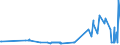 KN 39033000 /Exporte /Einheit = Preise (Euro/Tonne) /Partnerland: Georgien /Meldeland: Eur27_2020 /39033000:Acrylnitril-butadien-styrol-copolymere `abs` in PrimÃ¤rformen