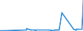 KN 39033000 /Exporte /Einheit = Preise (Euro/Tonne) /Partnerland: Kasachstan /Meldeland: Eur27_2020 /39033000:Acrylnitril-butadien-styrol-copolymere `abs` in PrimÃ¤rformen