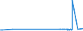 KN 39033000 /Exporte /Einheit = Preise (Euro/Tonne) /Partnerland: Usbekistan /Meldeland: Eur27_2020 /39033000:Acrylnitril-butadien-styrol-copolymere `abs` in PrimÃ¤rformen