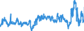 KN 39033000 /Exporte /Einheit = Preise (Euro/Tonne) /Partnerland: Slowenien /Meldeland: Eur27_2020 /39033000:Acrylnitril-butadien-styrol-copolymere `abs` in PrimÃ¤rformen