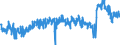 KN 39033000 /Exporte /Einheit = Preise (Euro/Tonne) /Partnerland: Serbien /Meldeland: Eur27_2020 /39033000:Acrylnitril-butadien-styrol-copolymere `abs` in PrimÃ¤rformen