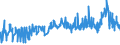 KN 39033000 /Exporte /Einheit = Preise (Euro/Tonne) /Partnerland: Algerien /Meldeland: Eur27_2020 /39033000:Acrylnitril-butadien-styrol-copolymere `abs` in PrimÃ¤rformen