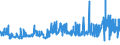 KN 39033000 /Exporte /Einheit = Preise (Euro/Tonne) /Partnerland: Aegypten /Meldeland: Eur27_2020 /39033000:Acrylnitril-butadien-styrol-copolymere `abs` in PrimÃ¤rformen