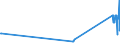 KN 39033000 /Exporte /Einheit = Preise (Euro/Tonne) /Partnerland: Mali /Meldeland: Europäische Union /39033000:Acrylnitril-butadien-styrol-copolymere `abs` in PrimÃ¤rformen