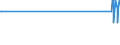 KN 39033000 /Exporte /Einheit = Preise (Euro/Tonne) /Partnerland: Liberia /Meldeland: Europäische Union /39033000:Acrylnitril-butadien-styrol-copolymere `abs` in PrimÃ¤rformen