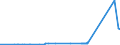KN 39033000 /Exporte /Einheit = Preise (Euro/Tonne) /Partnerland: Elfenbeink. /Meldeland: Eur27_2020 /39033000:Acrylnitril-butadien-styrol-copolymere `abs` in PrimÃ¤rformen
