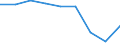KN 39039000 /Exporte /Einheit = Preise (Euro/Tonne) /Partnerland: Griechenland /Meldeland: Eur27 /39039000:Polymere des Styrols, in Primaerformen (Ausg. Polystyrol, Styrol-acrylnitril-copolymere [san] und Acrylnitril-butadien- Styrol-copolymere [abs])