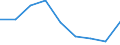 KN 39039000 /Exporte /Einheit = Preise (Euro/Tonne) /Partnerland: Tuerkei /Meldeland: Eur27 /39039000:Polymere des Styrols, in Primaerformen (Ausg. Polystyrol, Styrol-acrylnitril-copolymere [san] und Acrylnitril-butadien- Styrol-copolymere [abs])