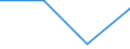 KN 39039000 /Exporte /Einheit = Preise (Euro/Tonne) /Partnerland: Slowakei /Meldeland: Eur27 /39039000:Polymere des Styrols, in Primaerformen (Ausg. Polystyrol, Styrol-acrylnitril-copolymere [san] und Acrylnitril-butadien- Styrol-copolymere [abs])