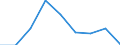 KN 39039000 /Exporte /Einheit = Preise (Euro/Tonne) /Partnerland: Bulgarien /Meldeland: Eur27 /39039000:Polymere des Styrols, in Primaerformen (Ausg. Polystyrol, Styrol-acrylnitril-copolymere [san] und Acrylnitril-butadien- Styrol-copolymere [abs])