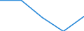 KN 39039000 /Exporte /Einheit = Preise (Euro/Tonne) /Partnerland: Russland /Meldeland: Eur27 /39039000:Polymere des Styrols, in Primaerformen (Ausg. Polystyrol, Styrol-acrylnitril-copolymere [san] und Acrylnitril-butadien- Styrol-copolymere [abs])