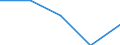 KN 39039000 /Exporte /Einheit = Preise (Euro/Tonne) /Partnerland: Slowenien /Meldeland: Eur27 /39039000:Polymere des Styrols, in Primaerformen (Ausg. Polystyrol, Styrol-acrylnitril-copolymere [san] und Acrylnitril-butadien- Styrol-copolymere [abs])