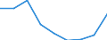 KN 39039000 /Exporte /Einheit = Preise (Euro/Tonne) /Partnerland: Aegypten /Meldeland: Eur27 /39039000:Polymere des Styrols, in Primaerformen (Ausg. Polystyrol, Styrol-acrylnitril-copolymere [san] und Acrylnitril-butadien- Styrol-copolymere [abs])