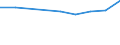 KN 39039000 /Exporte /Einheit = Preise (Euro/Tonne) /Partnerland: Sudan /Meldeland: Eur27 /39039000:Polymere des Styrols, in Primaerformen (Ausg. Polystyrol, Styrol-acrylnitril-copolymere [san] und Acrylnitril-butadien- Styrol-copolymere [abs])