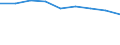 KN 39039000 /Exporte /Einheit = Preise (Euro/Tonne) /Partnerland: Tschad /Meldeland: Eur27 /39039000:Polymere des Styrols, in Primaerformen (Ausg. Polystyrol, Styrol-acrylnitril-copolymere [san] und Acrylnitril-butadien- Styrol-copolymere [abs])